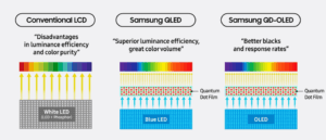 Samsung-OLED
