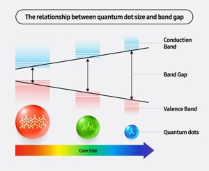 relaations-quantum